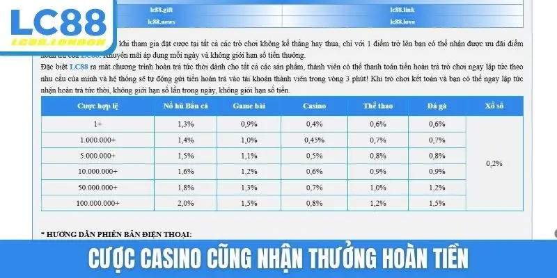 Cược casino cũng nhận thưởng hoàn tiền
